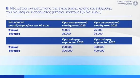 οικογένεια