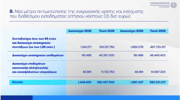οικογένεια