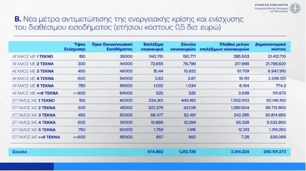 οικογένεια