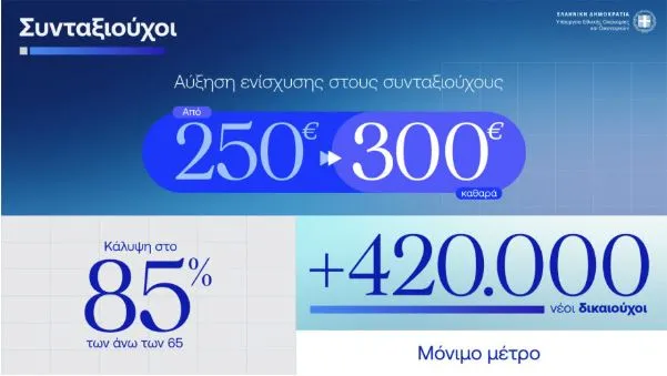 συνοπτικά