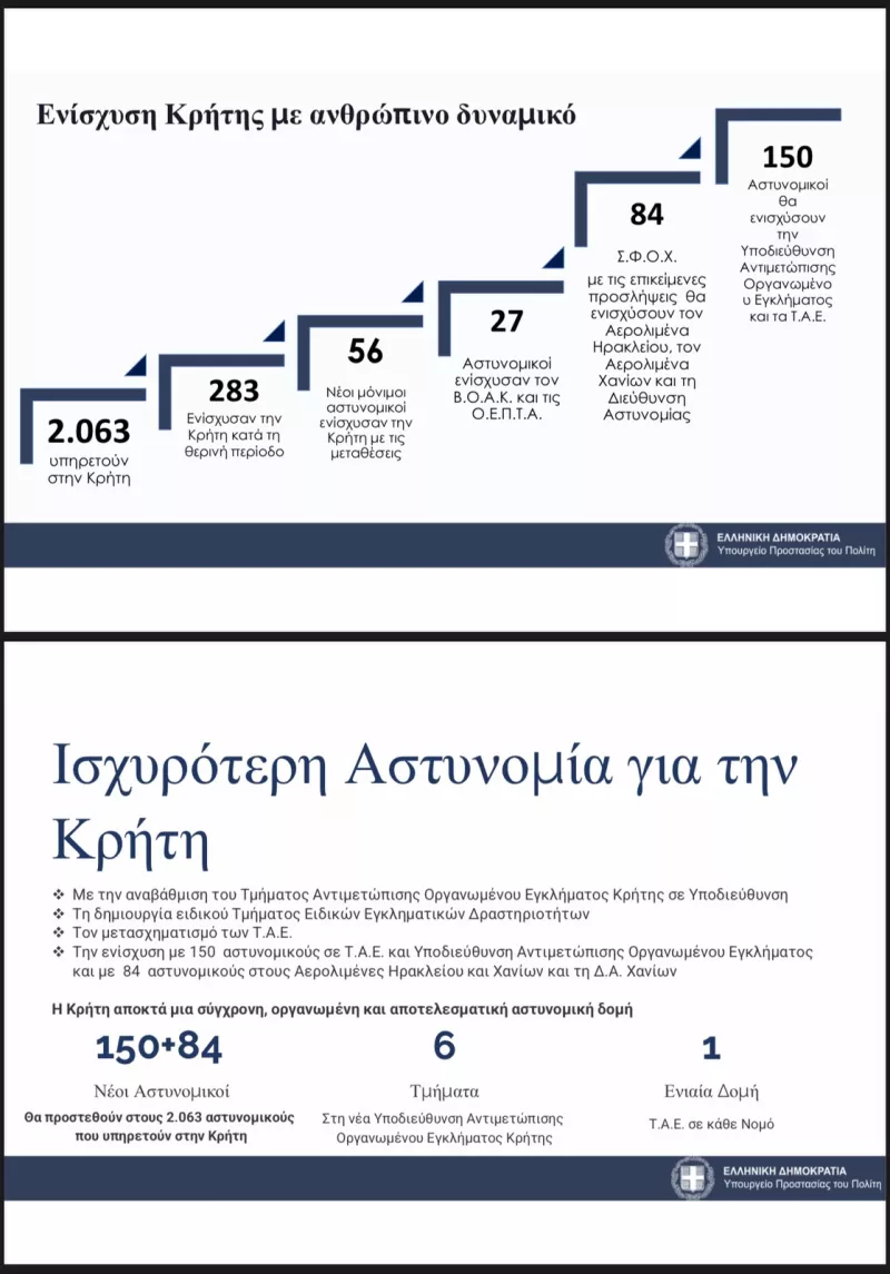 Μέτρα Χρυσοχοίδη