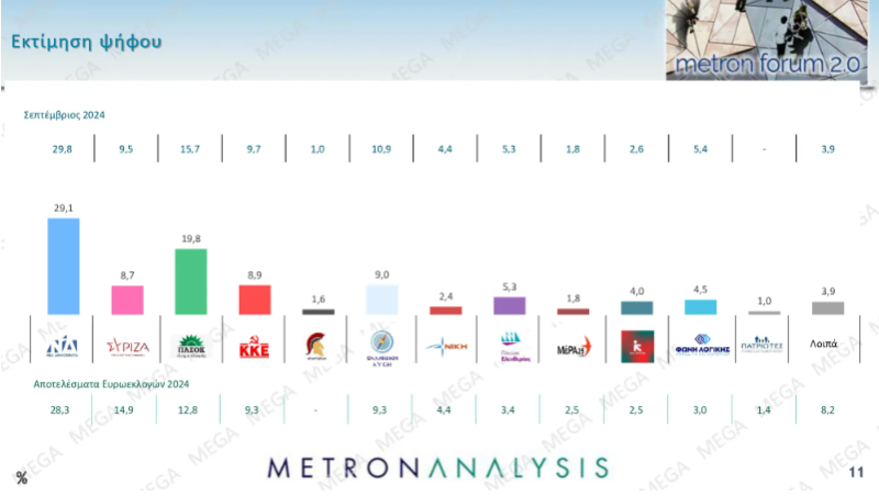 Metron Analysis