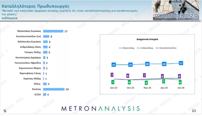 Metron Analysis
