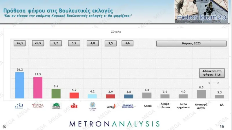 δημοσκόπηση