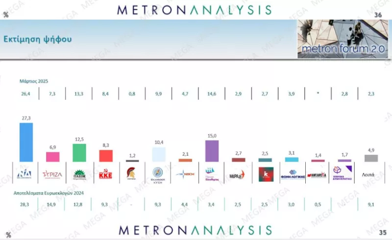 metron