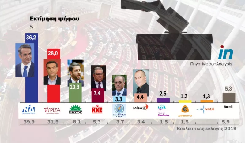 Δημοσκόπηση