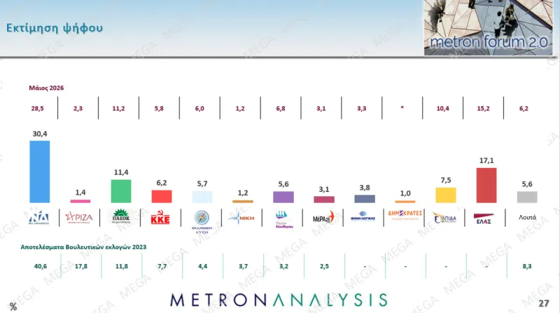METRON