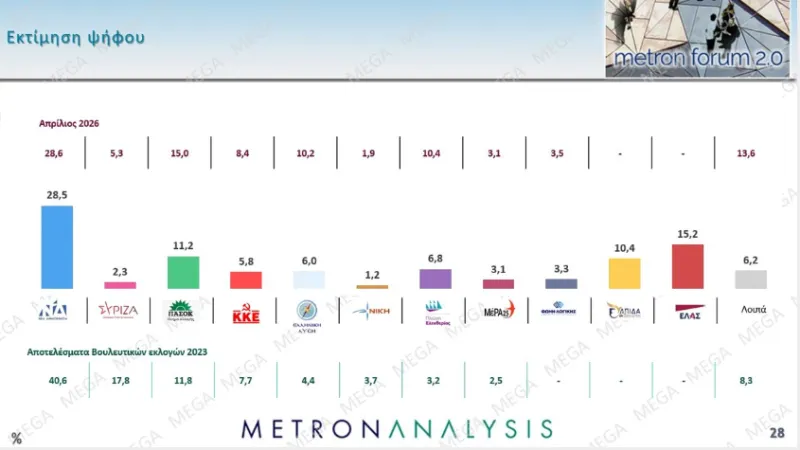Metron