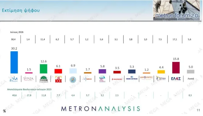 ΜΕΤΡΟΝ