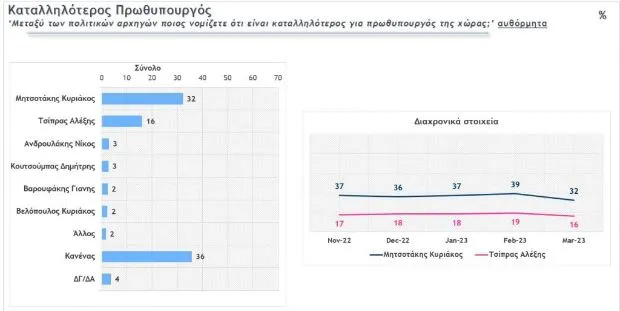 Metron Analysis