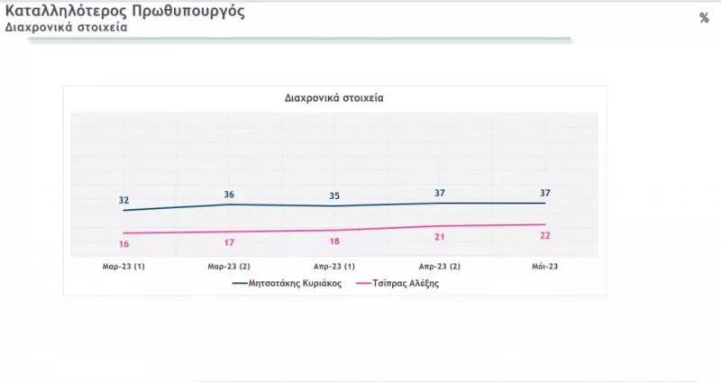 Δημοσκόπηση