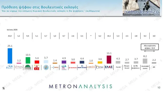 ΜΕΤΡΟΝ