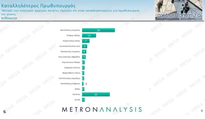 metron