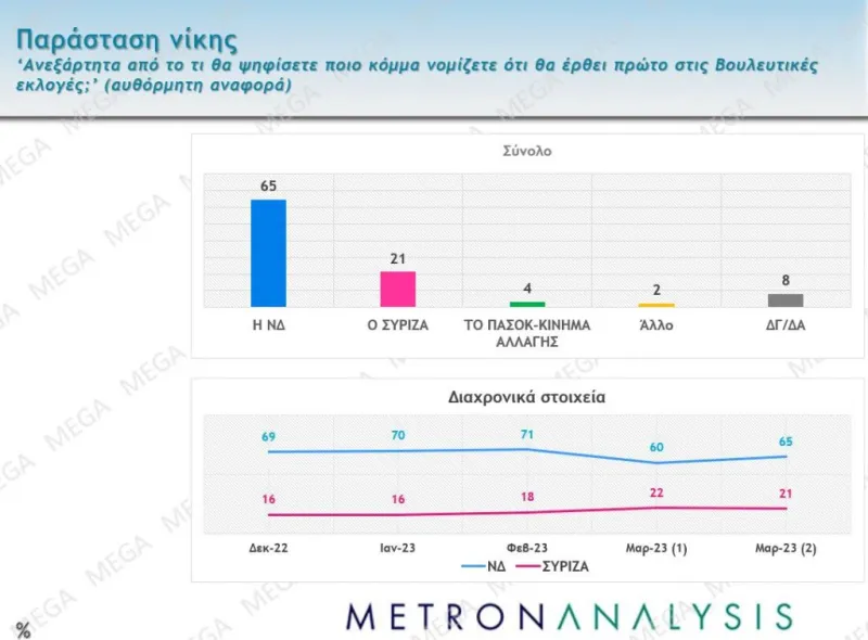 δημοσκόπηση