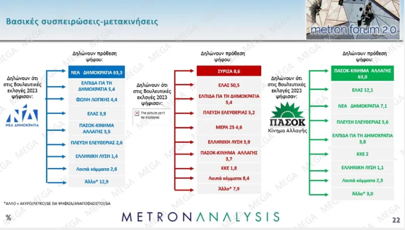 metron