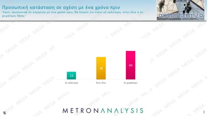 metron