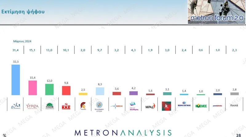 Metron Analysis - Εκτίμηση Ψήφου 