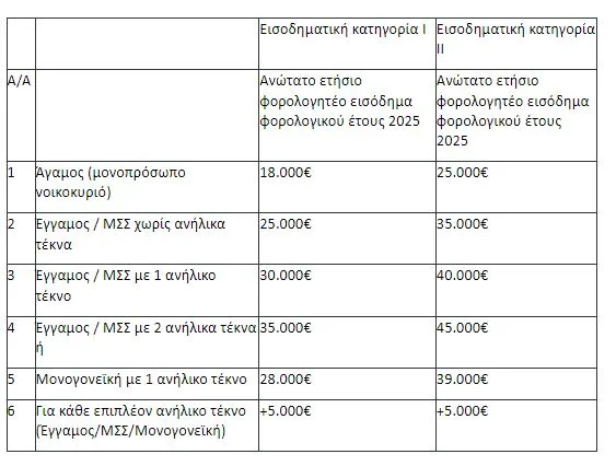 Ανακαίνιση κατοικίας