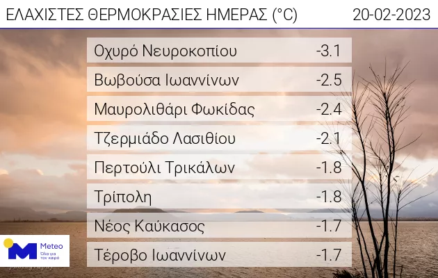 Χαμηλές Θερμοκρασίες