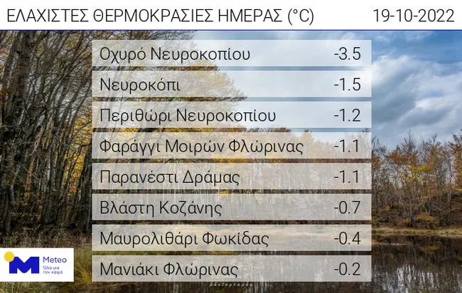 Χαμηλές Θερμοκρασίες