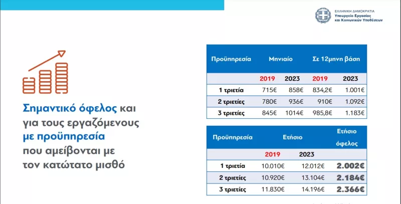 μισθός