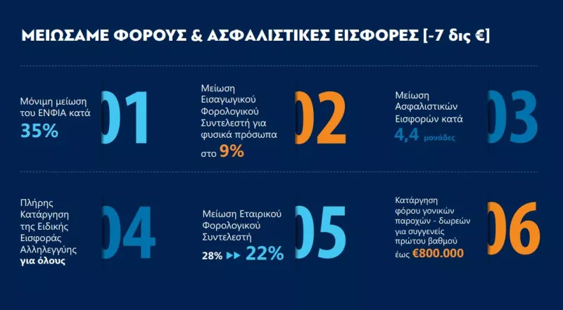 Mitsotakis