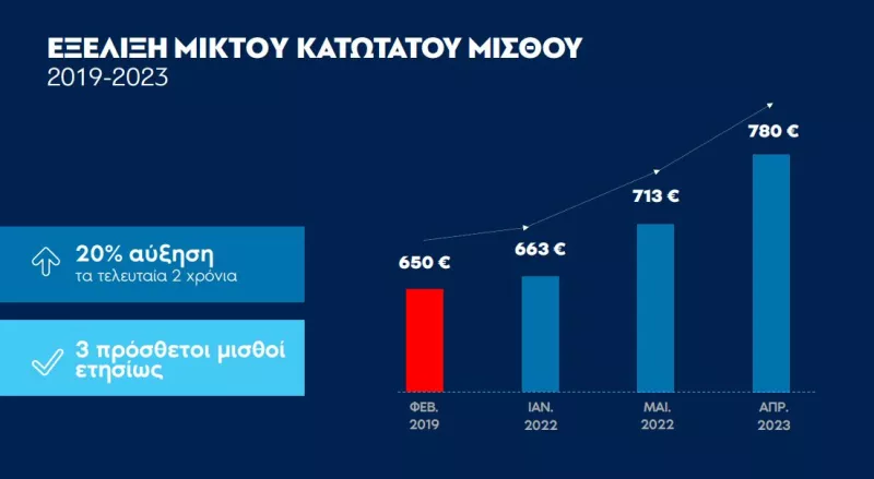 Mitsotakis