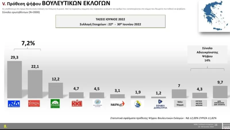 Πρόθεση Ψήφου
