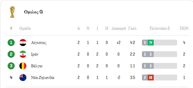 Μουντιάλ 