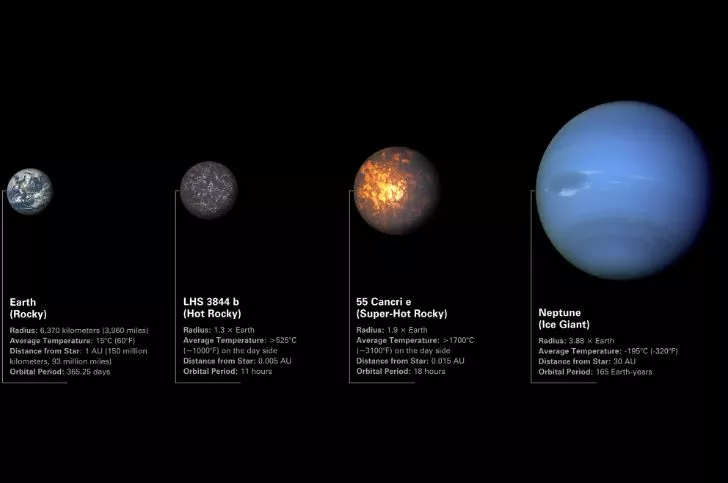 NASA Εξωπανήτες προς έρευνα