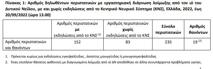 Δυτικός Νείλος