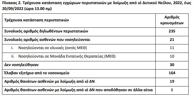 Δυτικός Νείλος