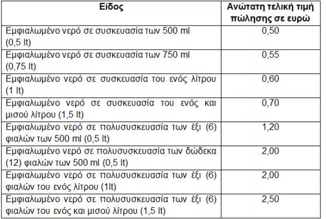 νερο