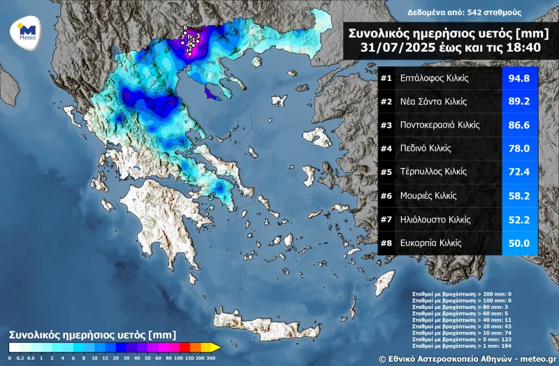 Βροχές