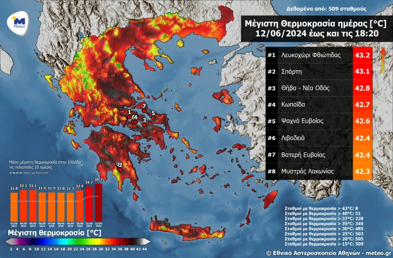 Καιρός