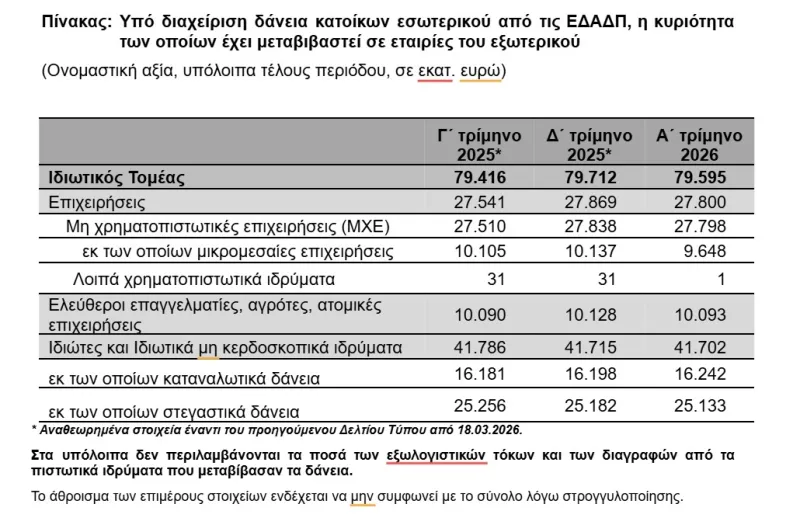 Πίνακας