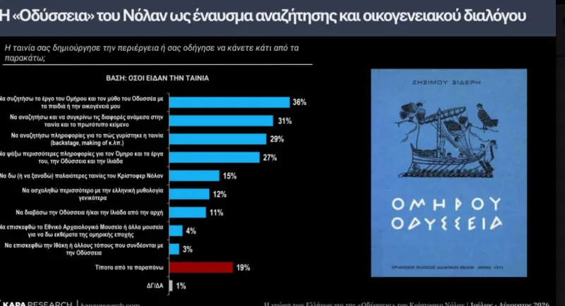 wqdd