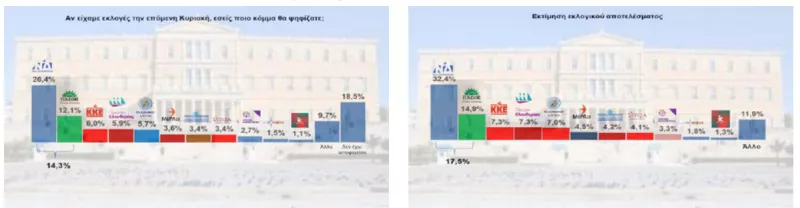Δημοσκόπηση