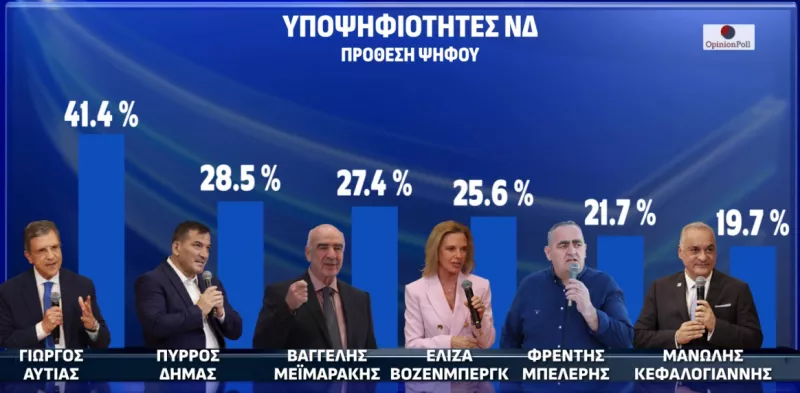 Δημοσκόπηση Opinion Poll 