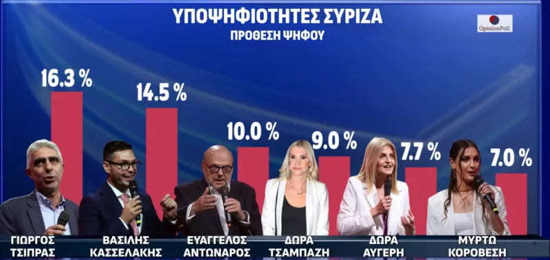 Δημοσκόπηση Opinion Poll 