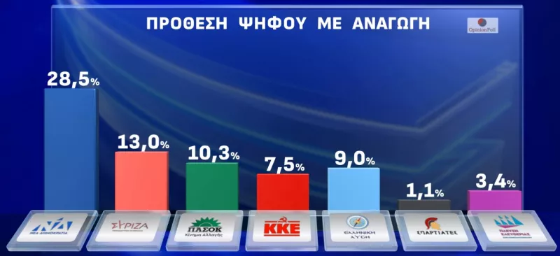 Δημοσκόπηση Opinion Poll 