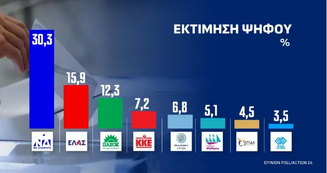 οπινιον