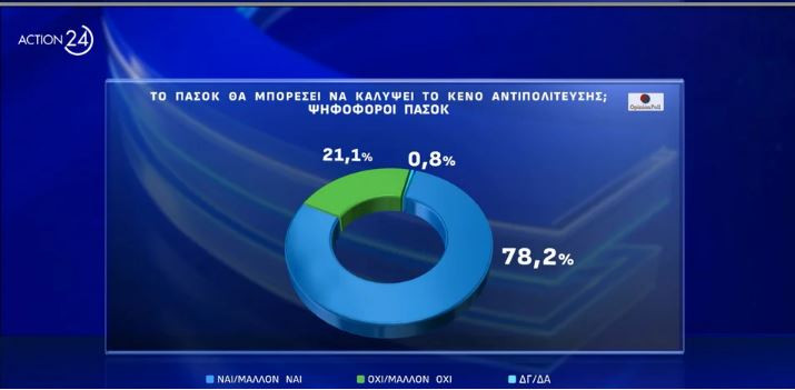 Δημοσκόπηση