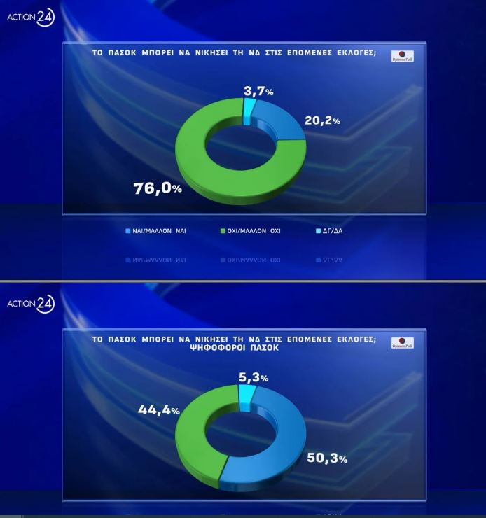 Δημοσκόπηση