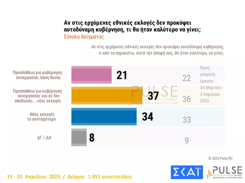 Κυβέρνηση συνεργασίας