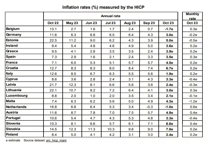 Eurostat
