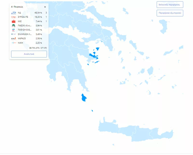 Σέρρες
