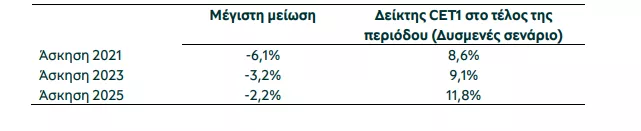 Πειραιώς