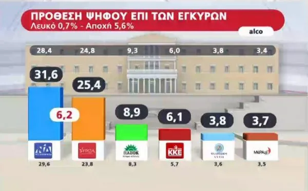 Δημοσκόπηση