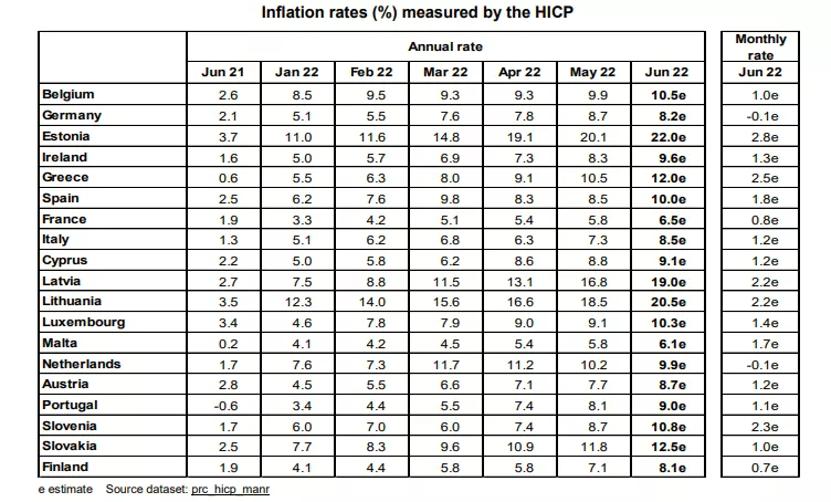 Eurostat